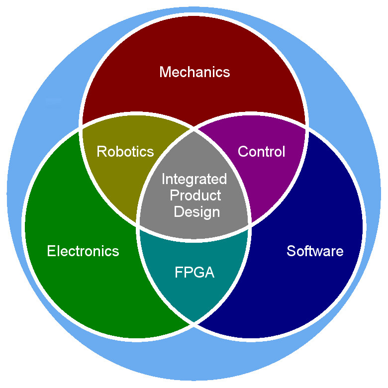 IPD